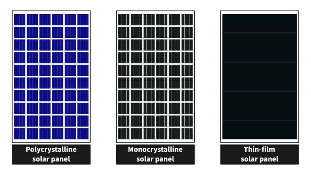 Thin-film panel comparrison
